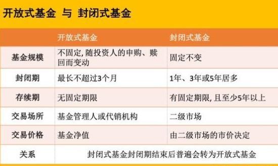 开放式、封闭式基金.jpg