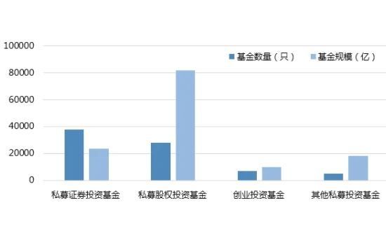 私募证券投资基金发行规模.jpg