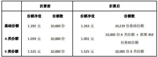 分级基金折算是好是坏 分级基金折算是什么意思(2024年09月24日)