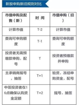 新股申购的条件是什么？新股申购的条件有哪些？(2024年09月24日)